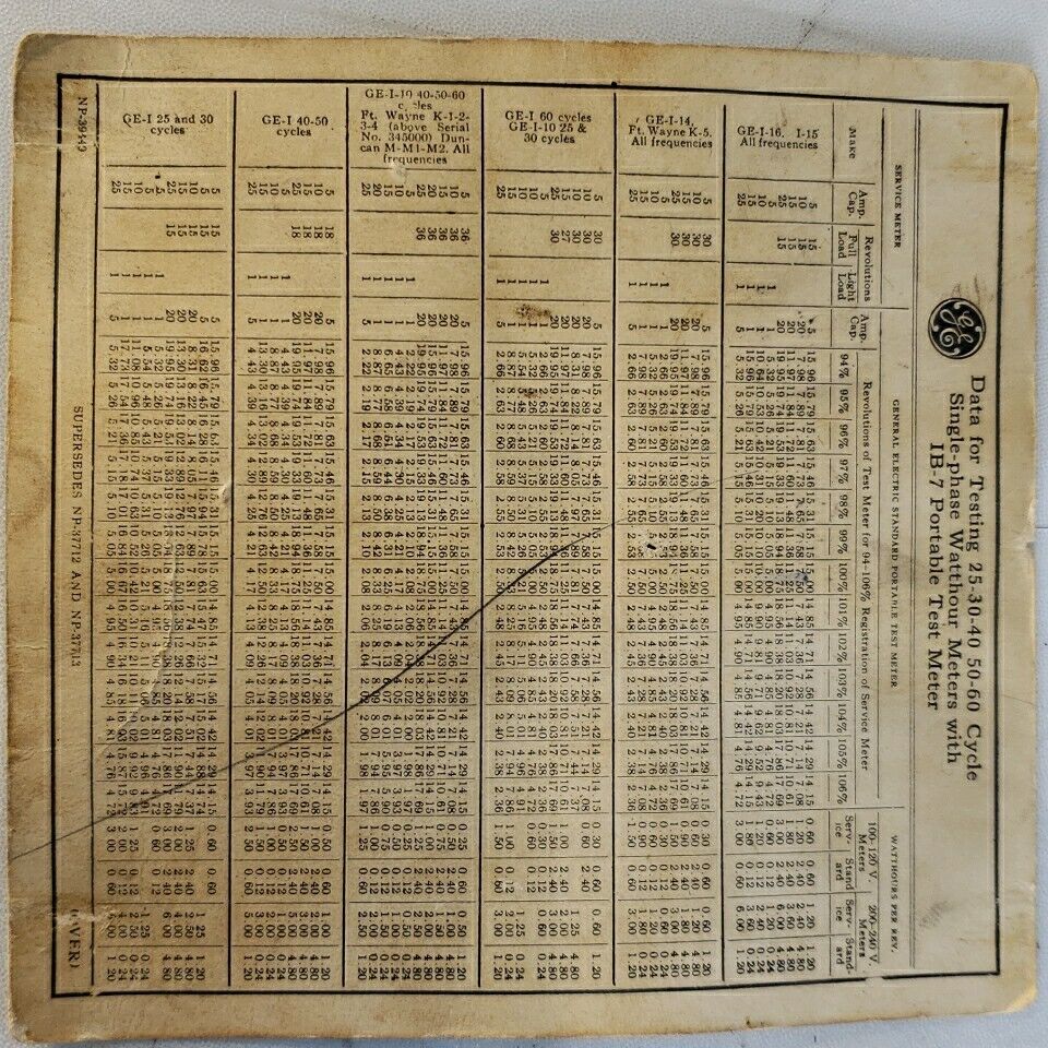 1929 Vintage General Electric Co. IB-7 Portable Induction Test Meter