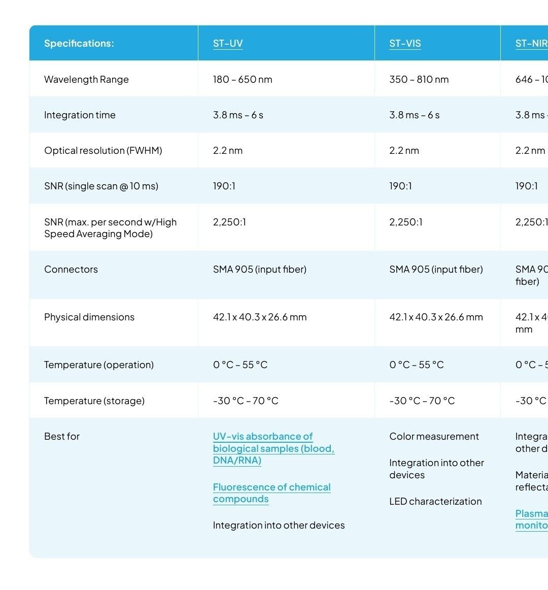 Ocean Optics Insight ST-VIS Miniature Spectrometer 350-850nm Mini Spectrophoto