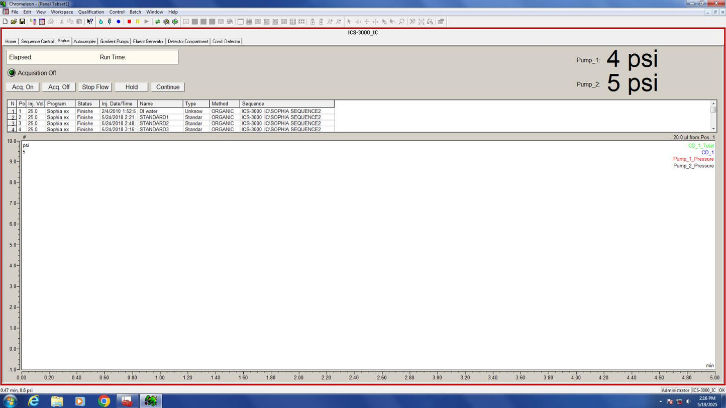 Dionex Thermo Chromatography ICS-3000 AS VWD EG DP DC Chromeleon 6 Software + PC