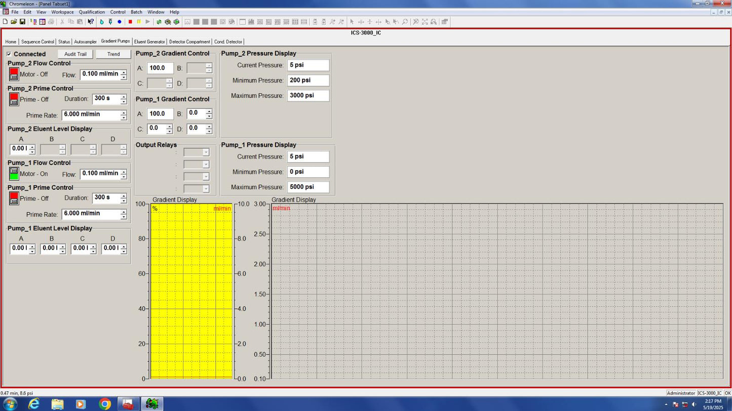 Dionex Thermo Chromatography ICS-3000 AS VWD EG DP DC Chromeleon 6 Software + PC