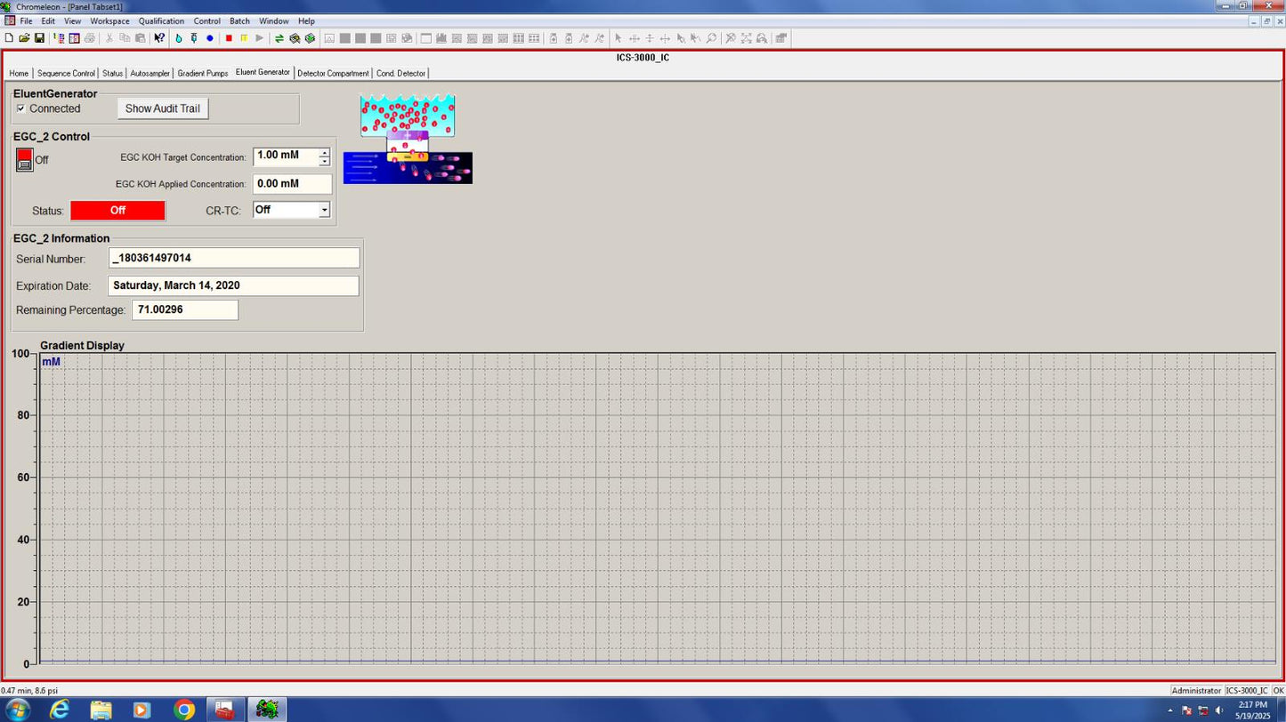 Dionex Thermo Chromatography ICS-3000 AS VWD EG DP DC Chromeleon 6 Software + PC