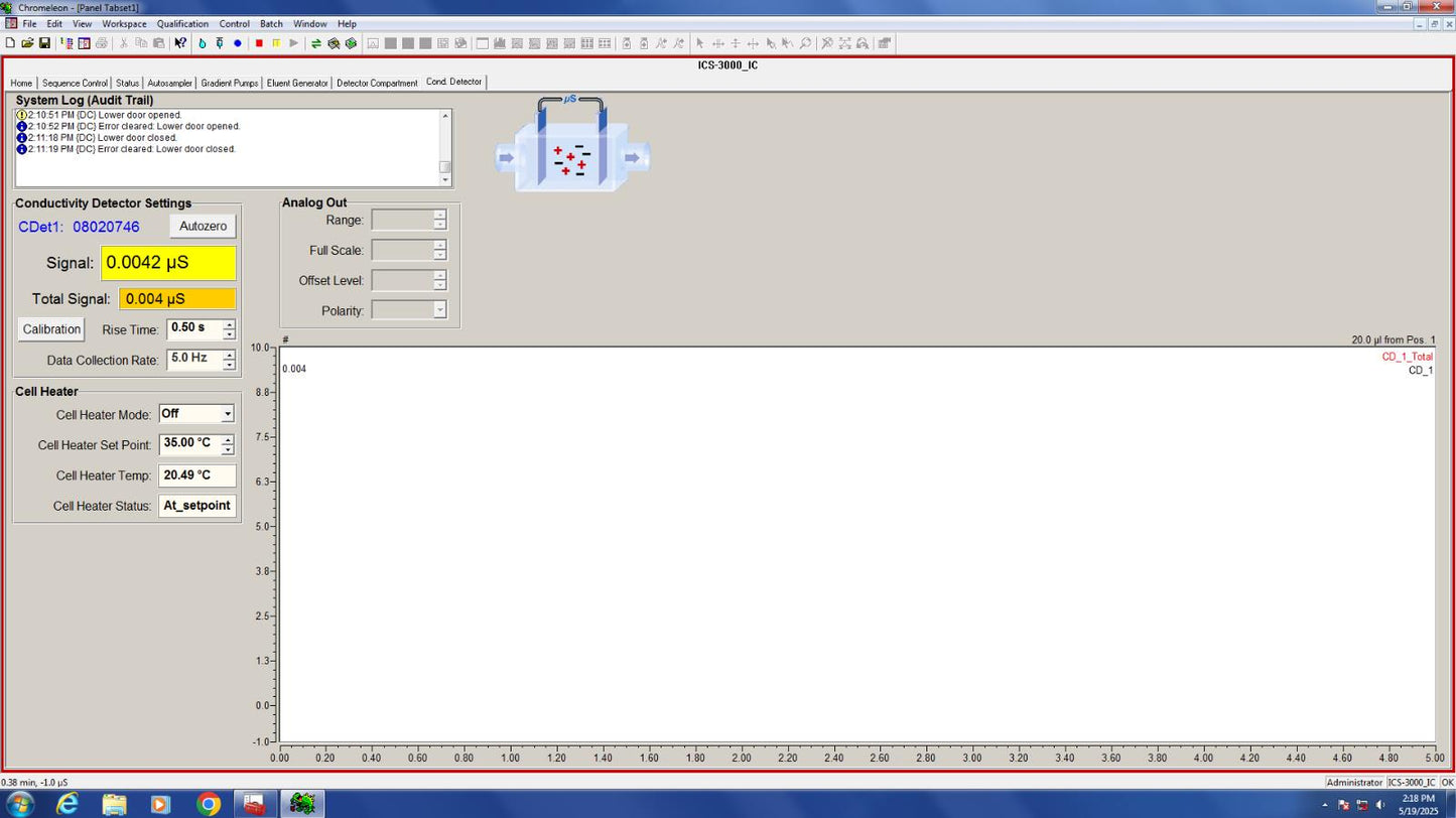 Dionex Thermo Chromatography ICS-3000 AS VWD EG DP DC Chromeleon 6 Software + PC