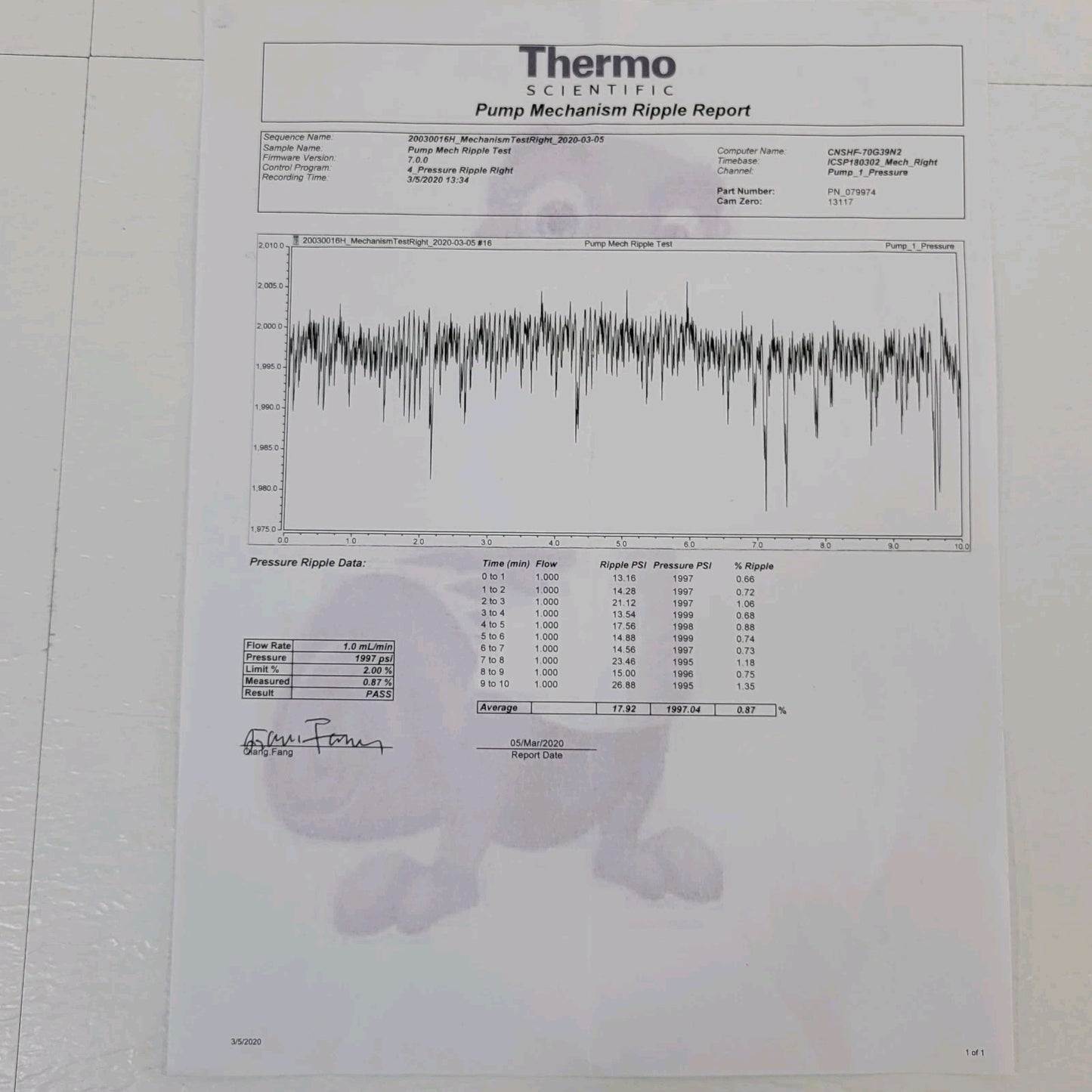 Thermo Scientific Dionex ICS-5000 Dual Pump Maintenance & Replacement Manual