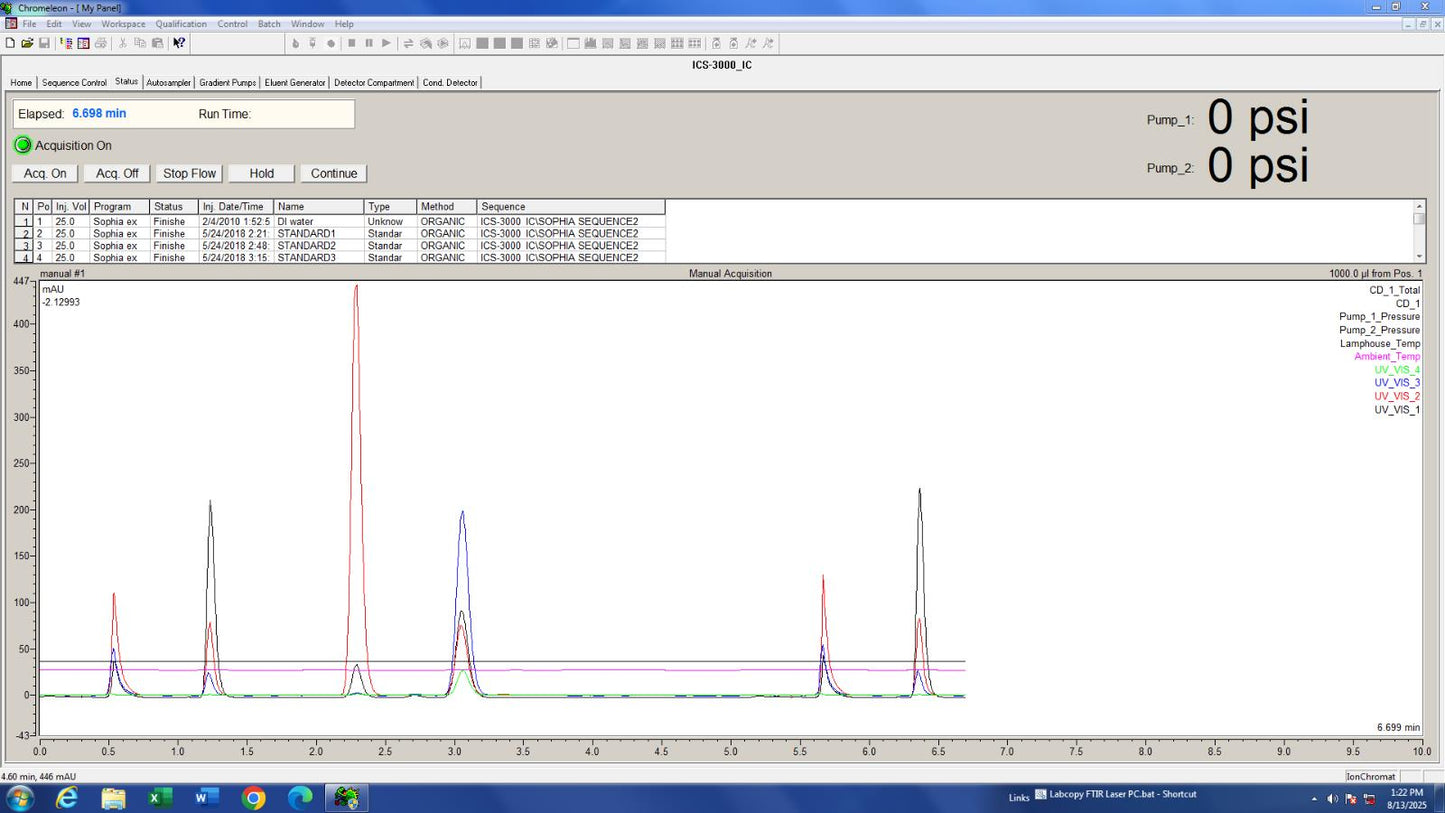 Dionex Thermo Ion Chromatography ICS-3000 AS VWD DC Chromeleon 6 Software + PC