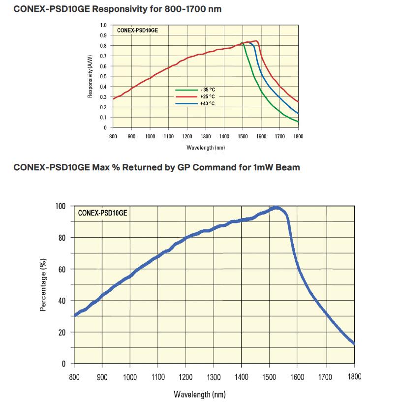 Newport CONEX-PSD10 Optical Beam Position Detector Laser XY Stabilization Sensor