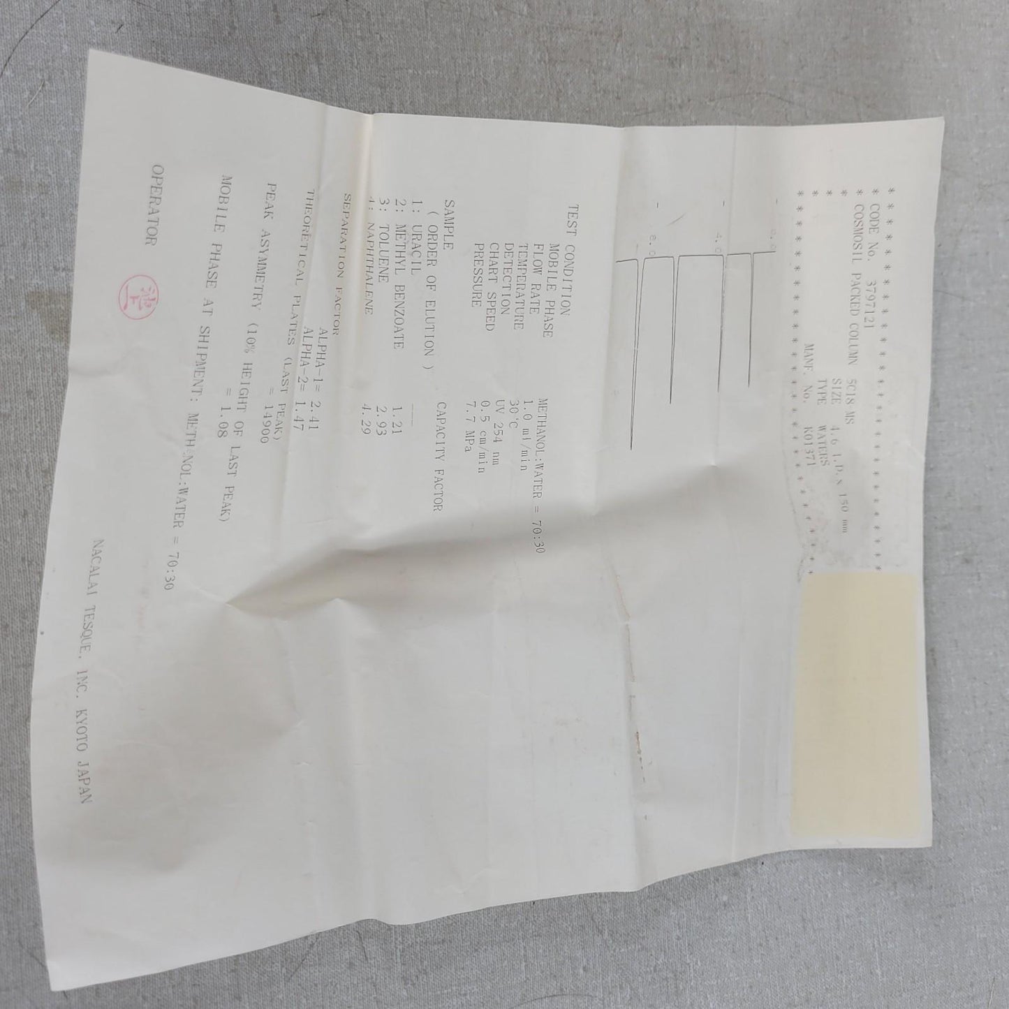 Phenomenex CH0-3071 Cosmosil 5u C18-MS Column 4.6 x 150mm Liquid Chromatagraphy