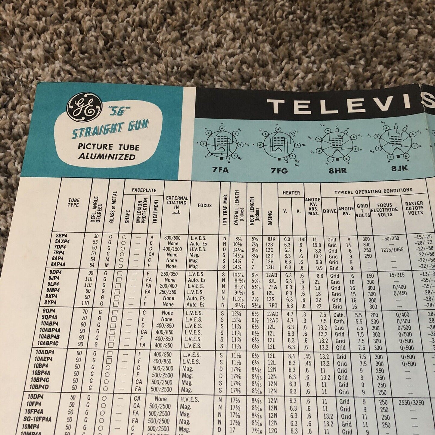 GE Television Picture Tube Replacement Guide 30x27” Poster “5G” Straight Gun