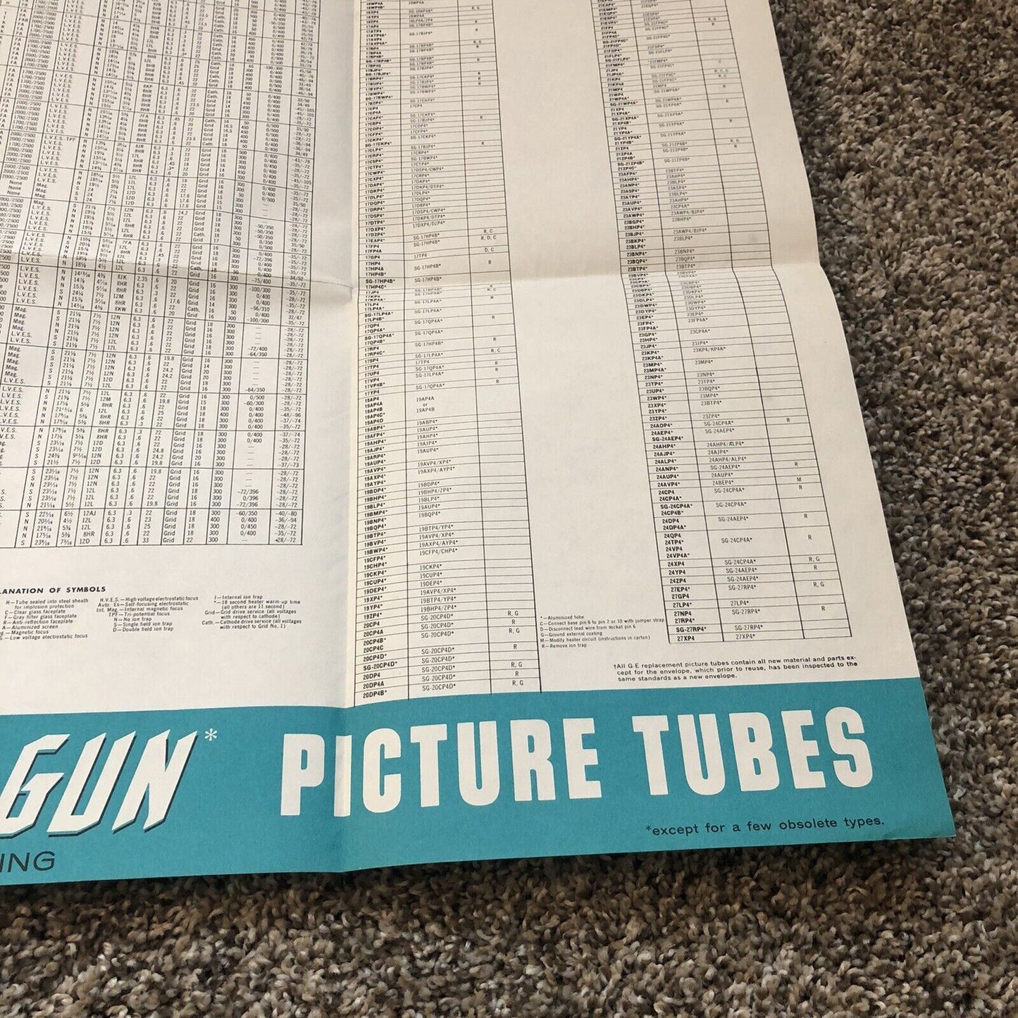 GE Television Picture Tube Replacement Guide 30x27” Poster “5G” Straight Gun