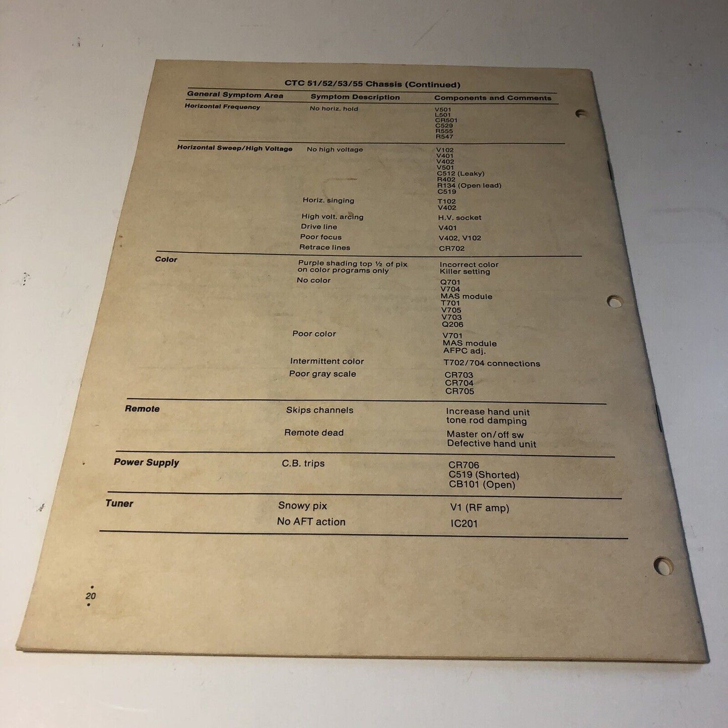 Vintage RCA Television Service Tips Volume XXII Issue 16 1971 Manual