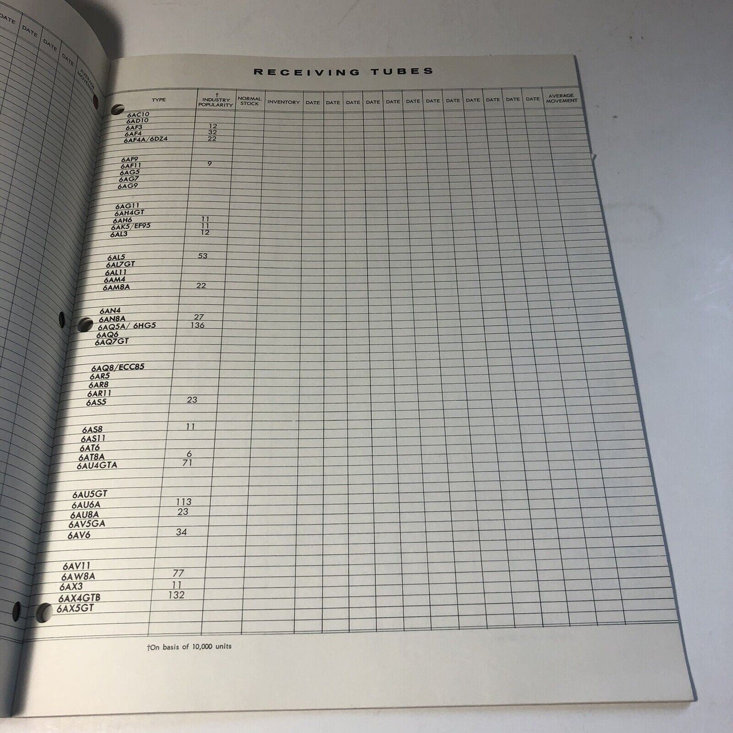 GE General Electric Vintage Service-Designed Receiving Tube Order Guide