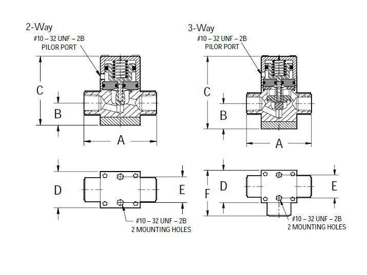 Furon HPV2-144NC HPVM Pneumatic 2-Way PTFE Diaphragm Valve 80 PSIG
