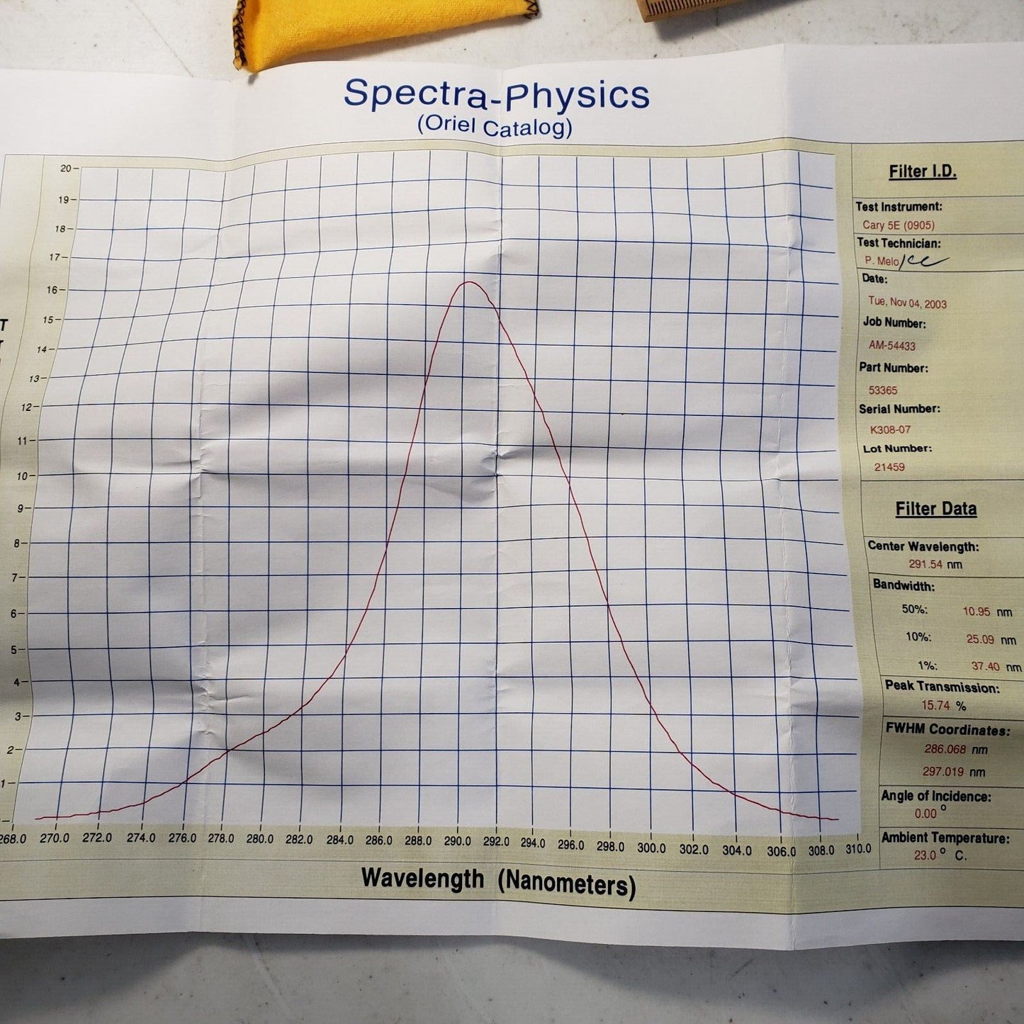 Oriel Bandpass Filter 53365, CWL 291.5nm, FWHM 11nm, 1" OD