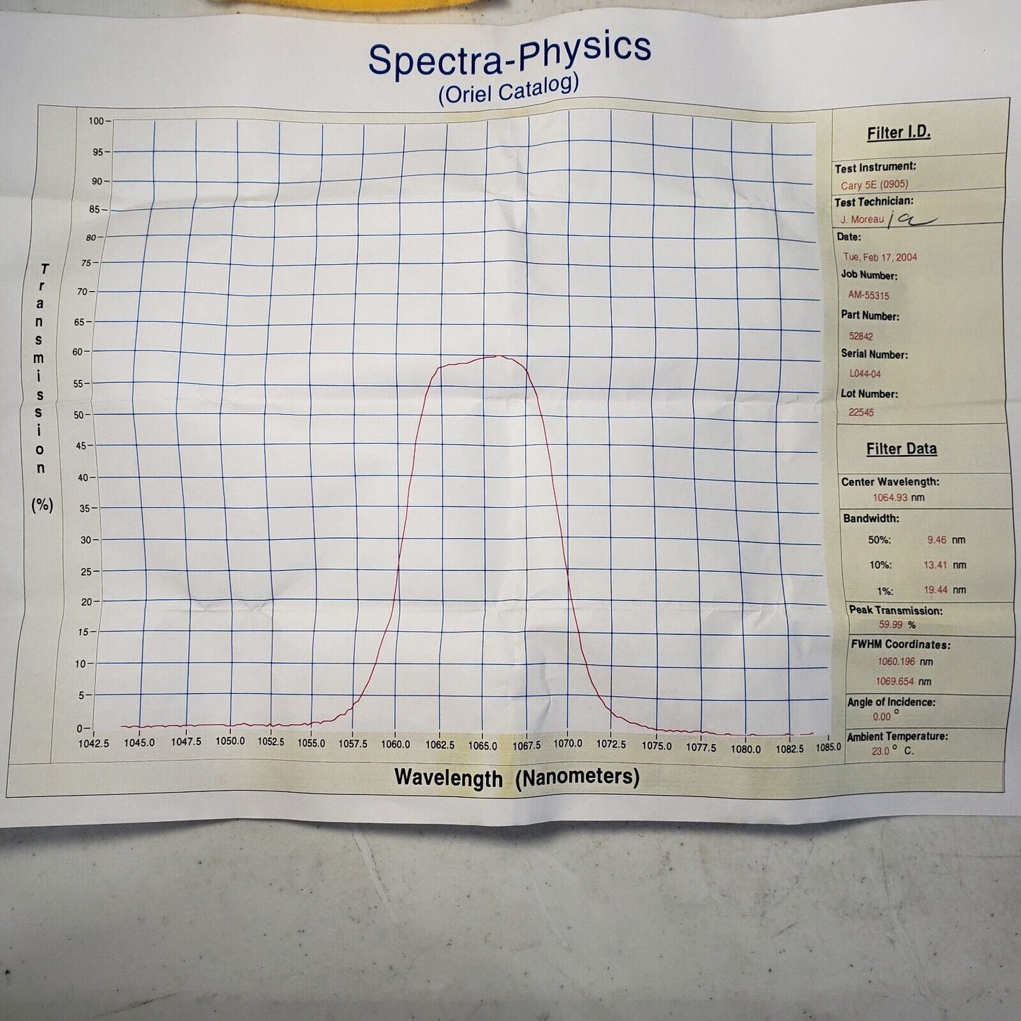 Oriel NIR Bandpass Filter 52842 CWL 1064.9nm FWHM 9.5nm 1" OD