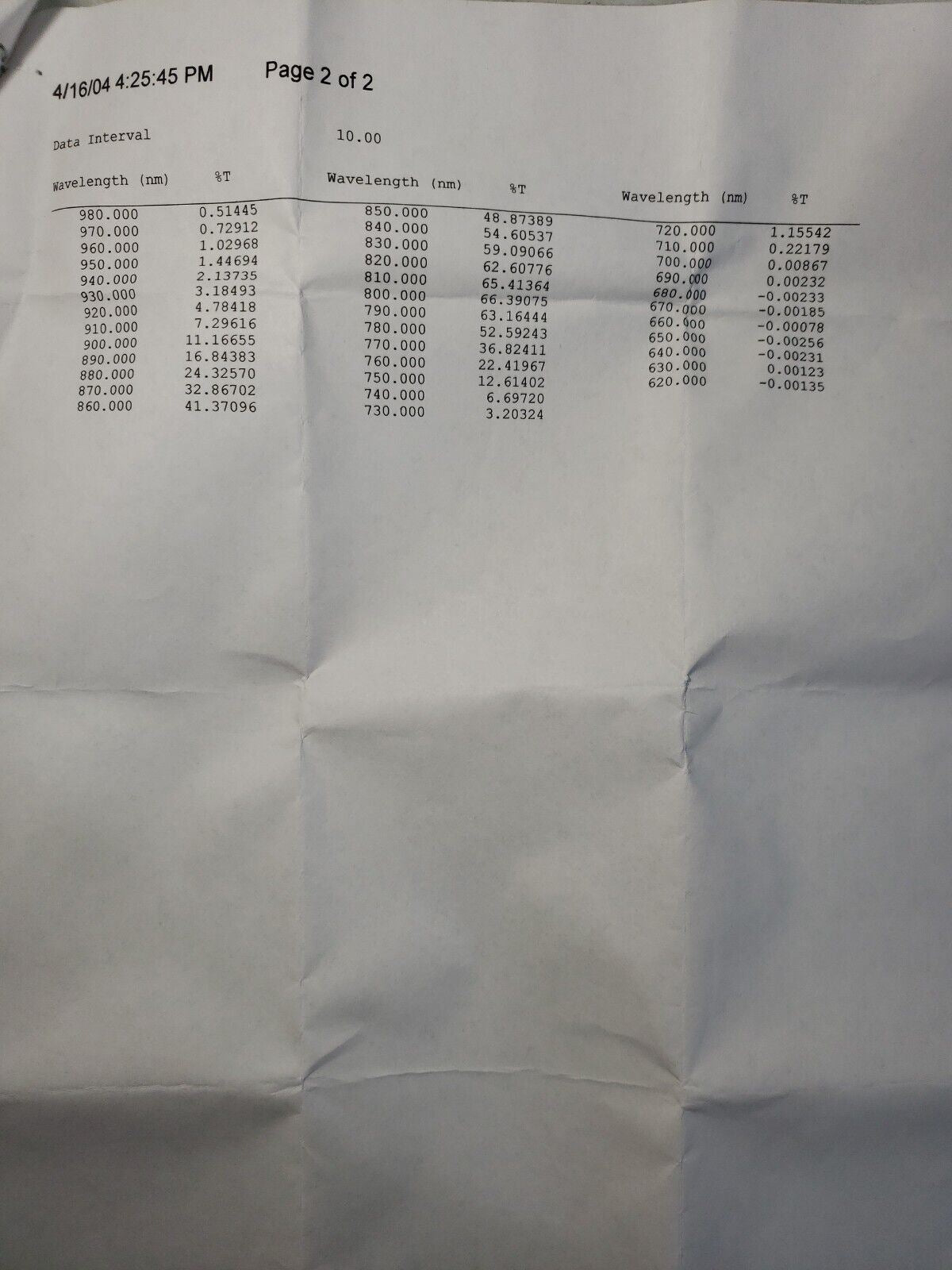 Oriel NIR Bandpass Filter 57670 CWL 800nm FWHM 75nm 1" OD