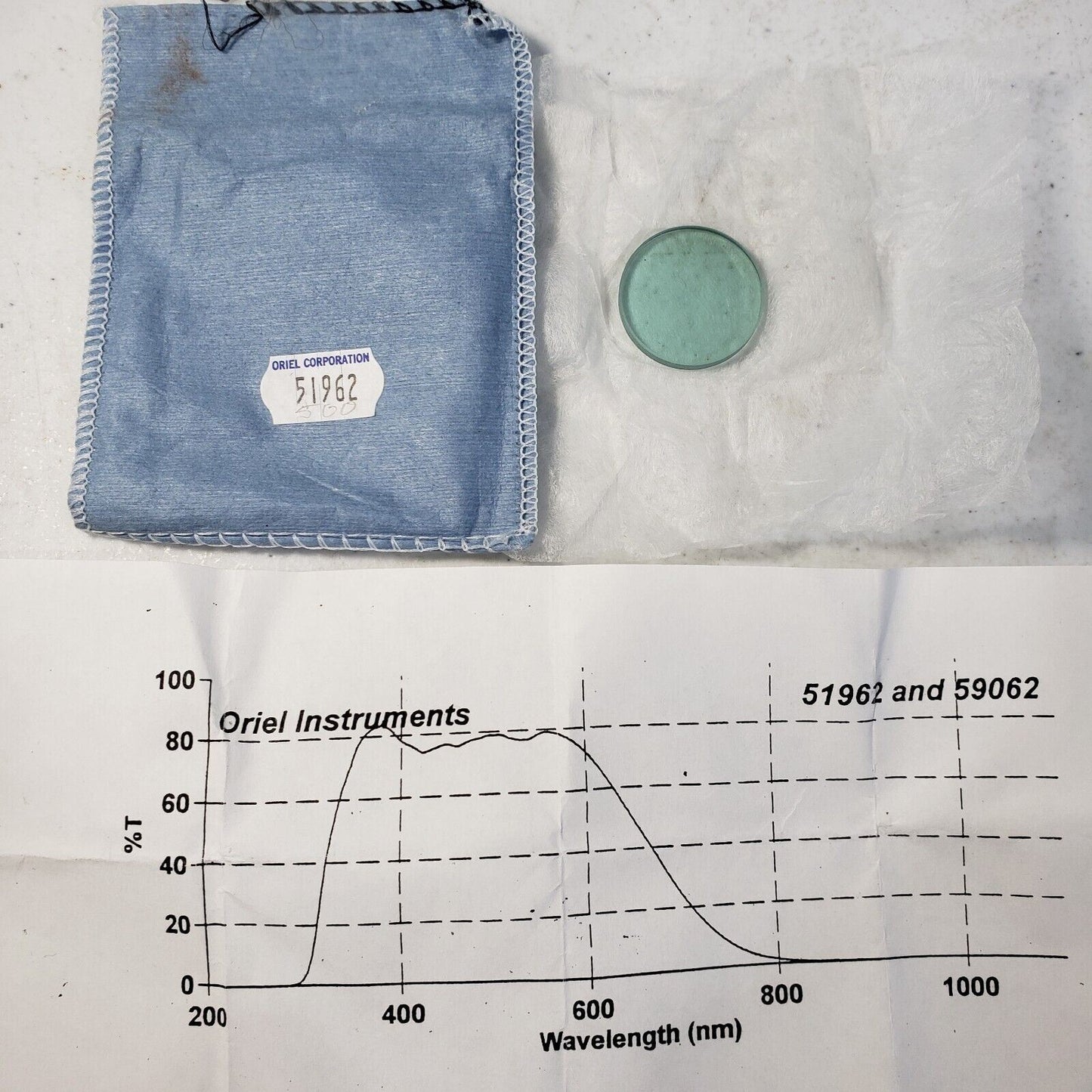 Oriel Bandpass Filter CWL 500nm FWHM 350nm 1" OD 51962