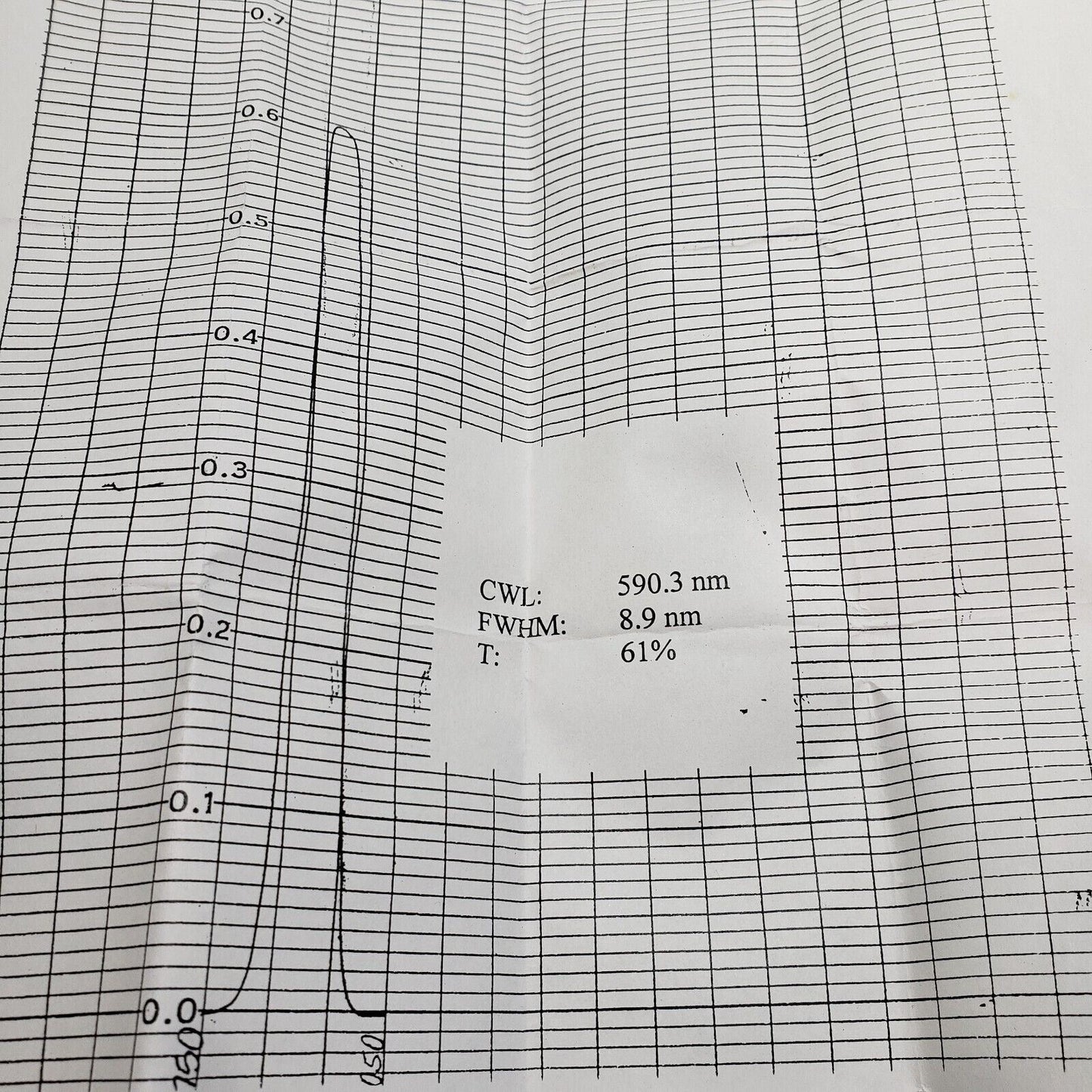 Oriel Bandpass Filter 53915 CWL 590nm FWHM 8.9nm 1" OD