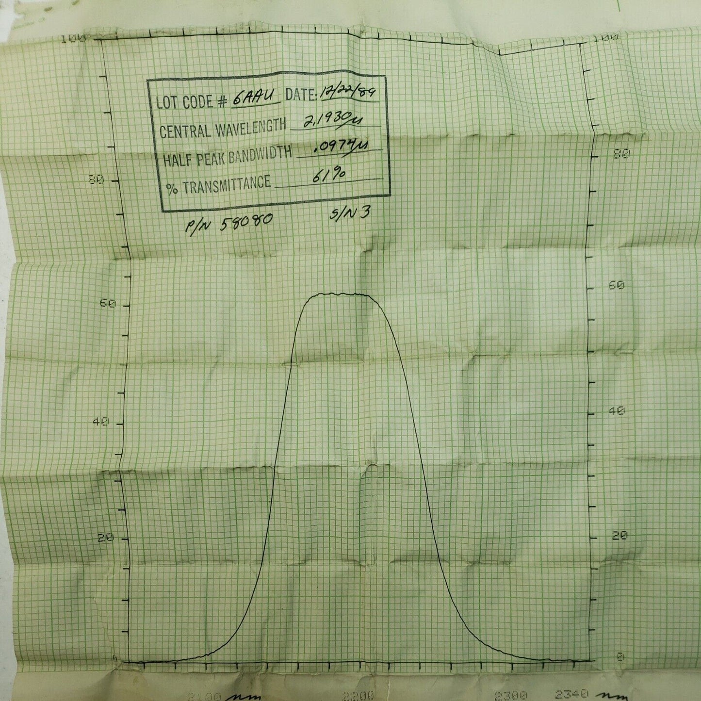 Oriel Newport NIR Infrared Bandpass Filter 58080 CWL 2.2um FWHM 97nm OD 1"