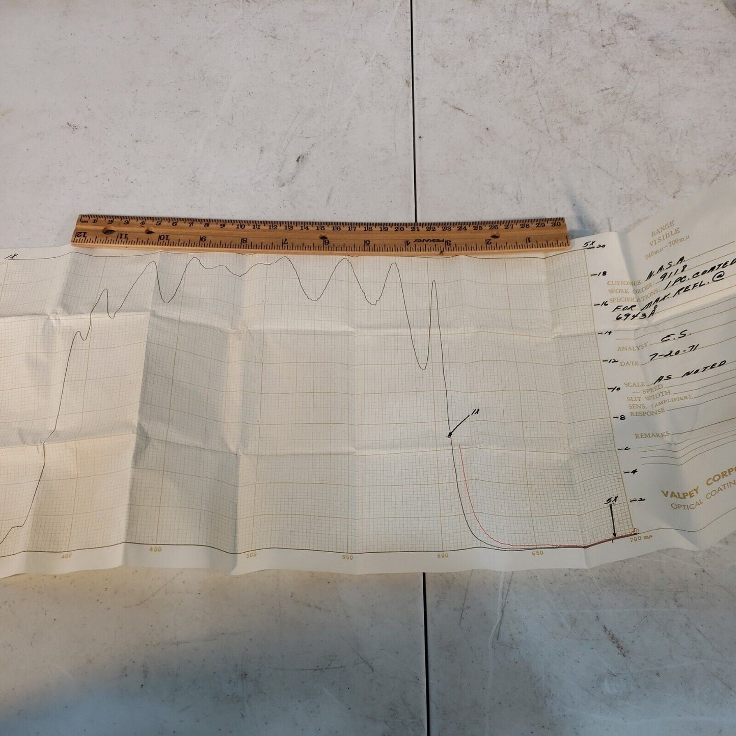 1" OD Filter Coated For Max Refl @ 694.3nm Transmission Optic