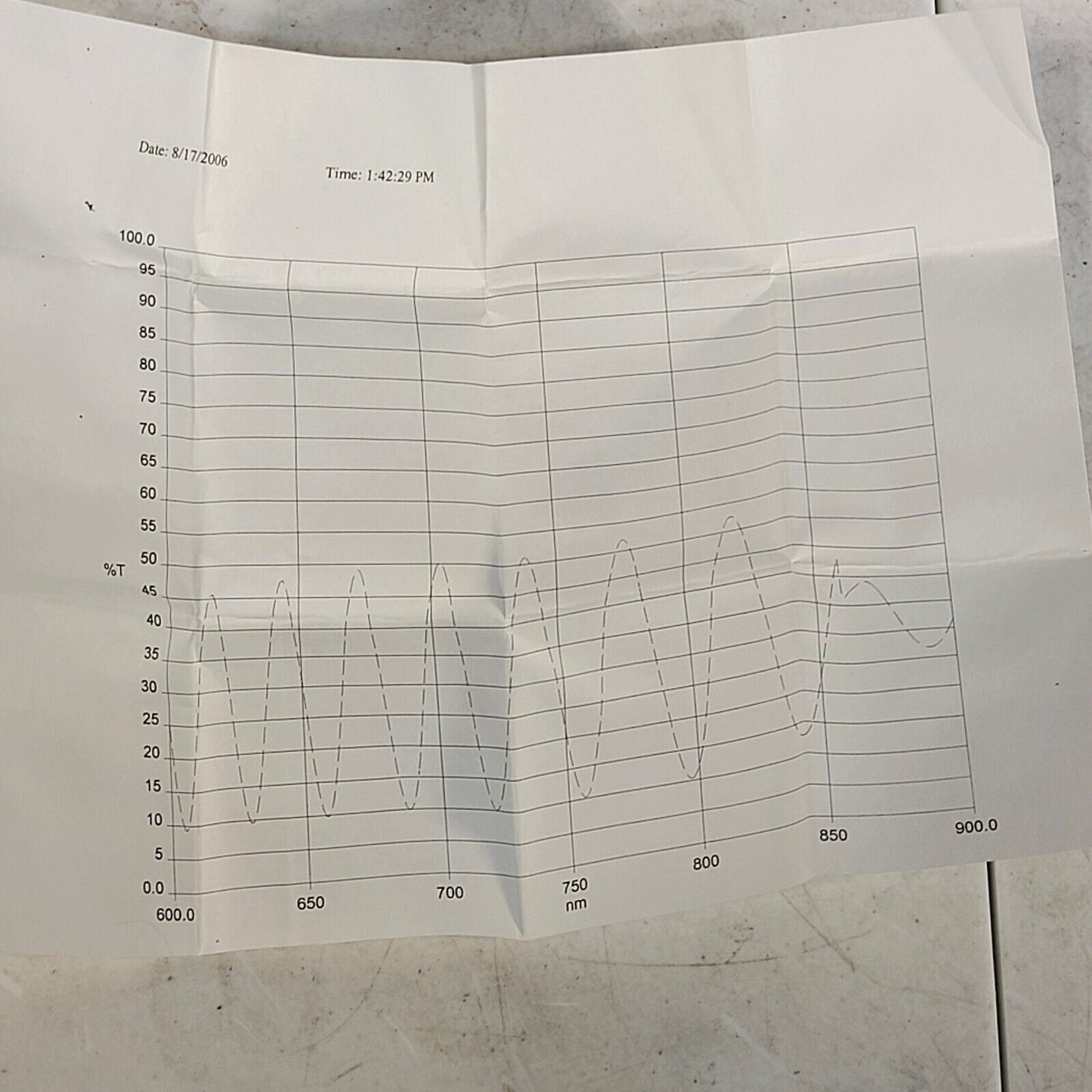 OFR Half Quarter Wave Plate Filter 795nm Antireflective AR coated 1" OD Mounted