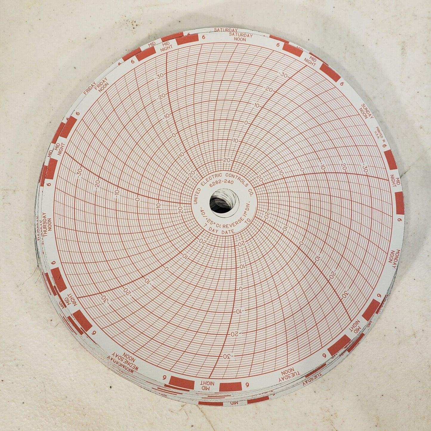 United Electic Controls Company -40 to 25C 7 Day Temperature Charts 90520h11
