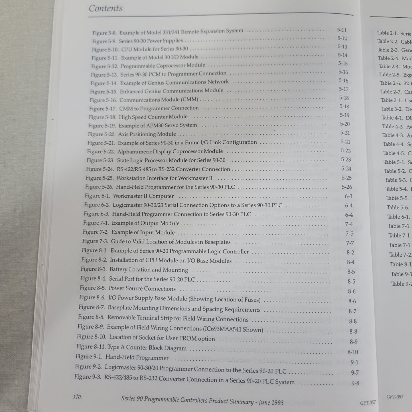 GE Fanuc GFT-057C Series 90 PLC Programmable Controllers Product Summary Manual