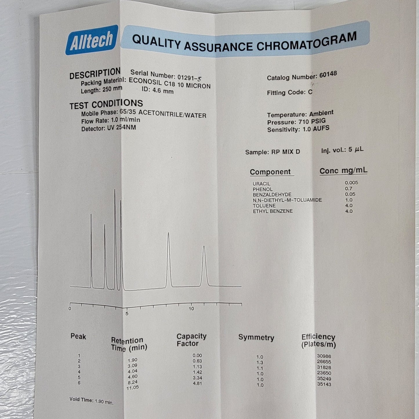 Alltech 60148 HPLC Column 250x4.6mm C Fittings w/R-Phase Test Mix & QC Papers