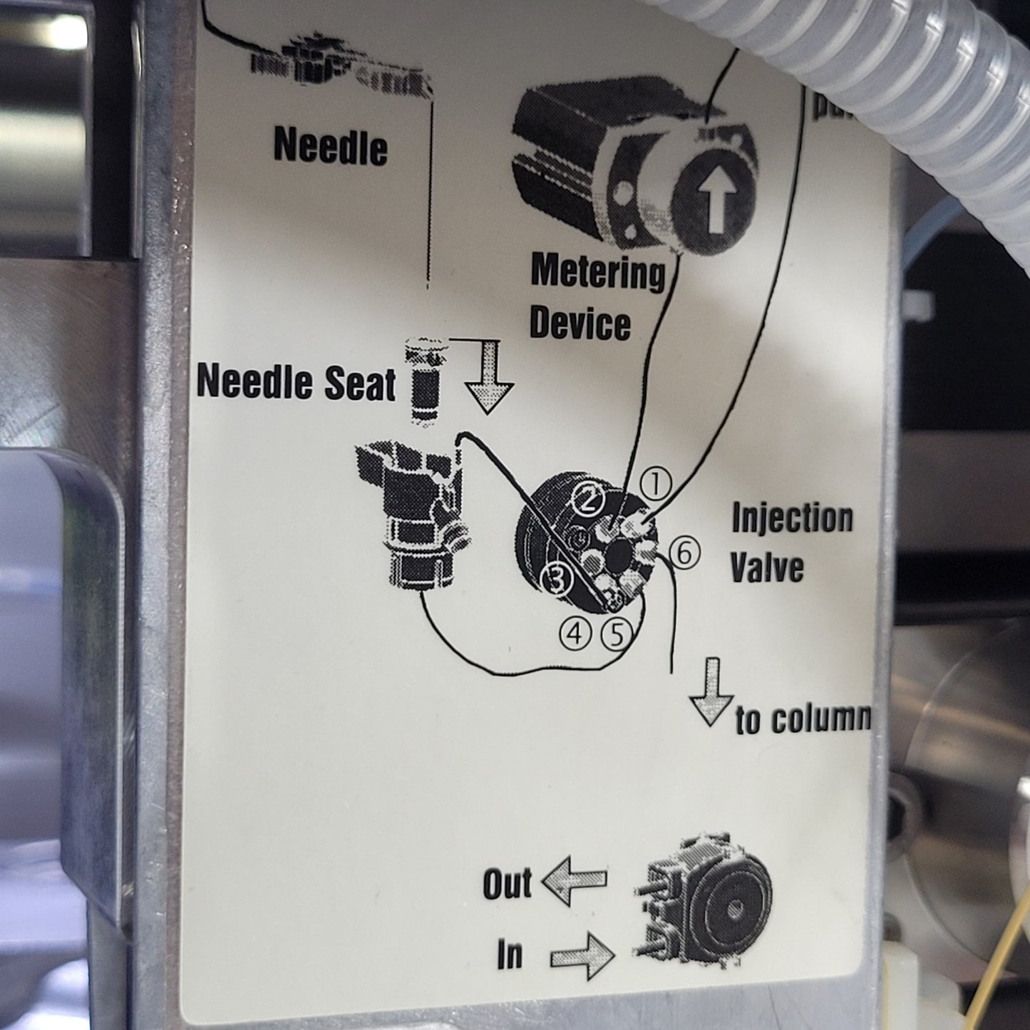 TESTED Agilent G1377A 1200 Series Micro WPS Wellplate Autosampler HPLC Module