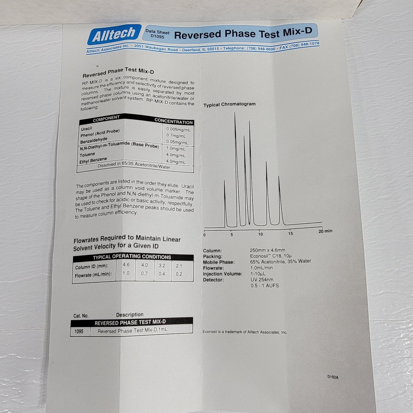 Alltech 60148 HPLC Column 250x4.6mm C Fittings w/R-Phase Test Mix & QC Papers