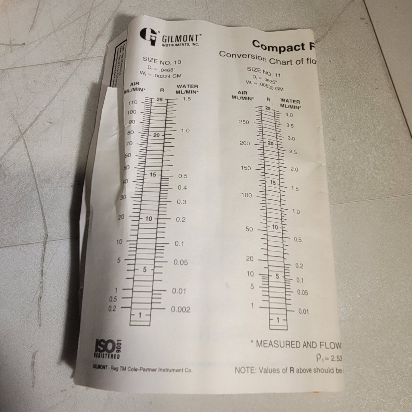 Gilmont GF-2060 Shielded Compact Flowmeter Size No.10 Size "10" 1/4IN NPTM Ports