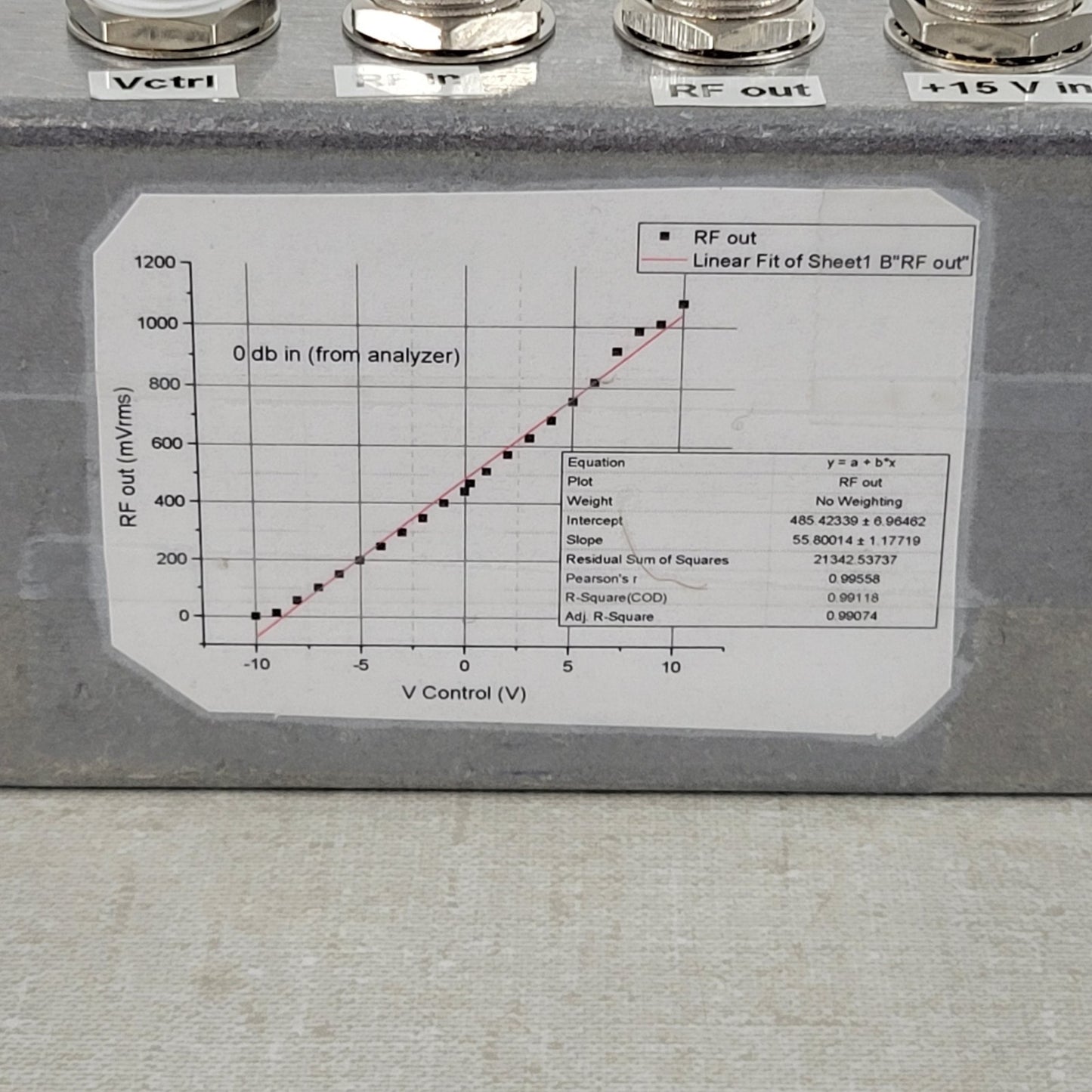 VGA Analyzer Module V-Ctrl 15V Max Input Voltage RF In Out AD8627 JFET Amplifier