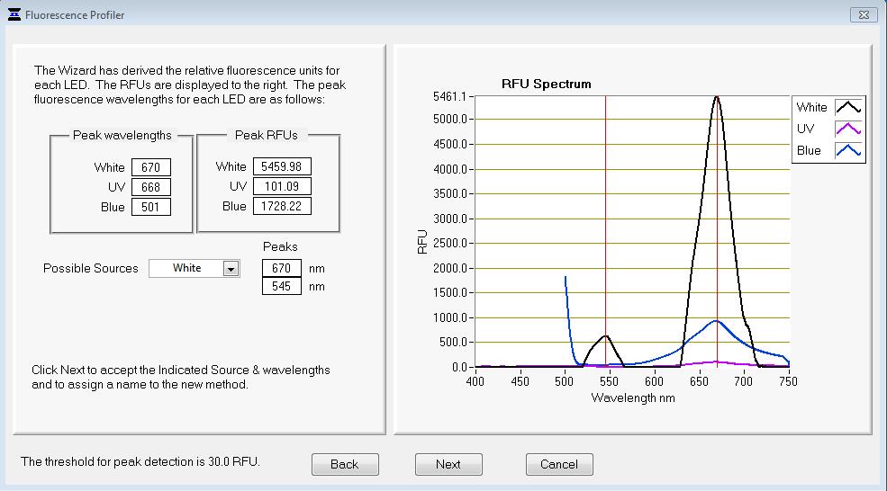 Thermo NanoDrop 3300 Optical Fluorospectrometer with Win 7 PC + Control Software