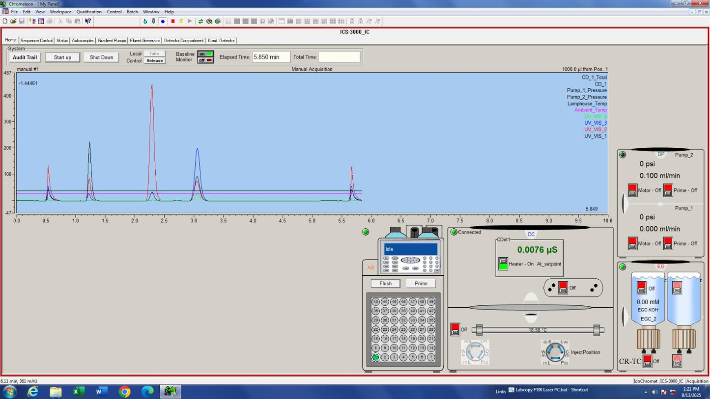 Dionex Thermo Ion Chromatography ICS-3000 AS VWD DC Chromeleon 6 Software + PC
