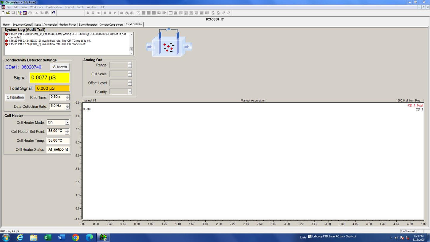 Dionex Thermo Ion Chromatography ICS-3000 AS VWD DC Chromeleon 6 Software + PC