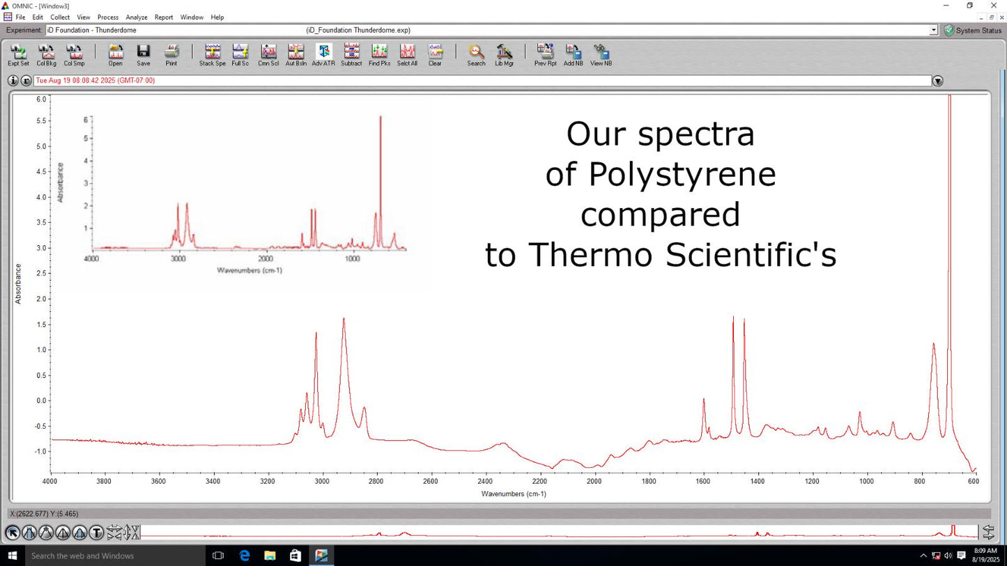 TESTED Thermo Nicolet 6700 FT-IR Spectrometer w/ Thunderdome ATR, PC, Software