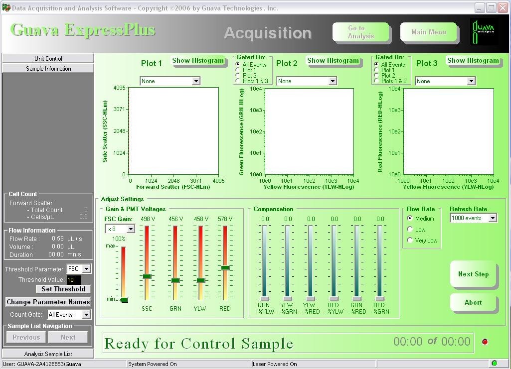 Guava EasyCyte Mini Flow Cytometer Millipore Desktop Cell Analysis w CytoSoft PC