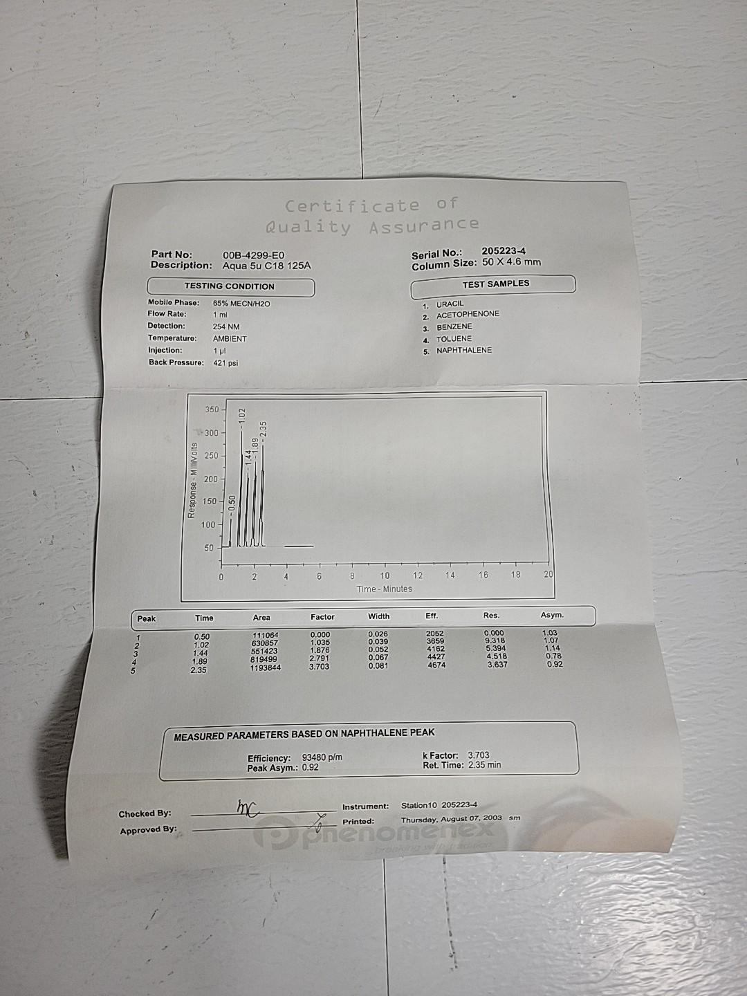 Phenomenex 00B-4299-E0 Aqua 5u C18 125A 50X4.6 mm HPLC High Purity Silica 99.9%