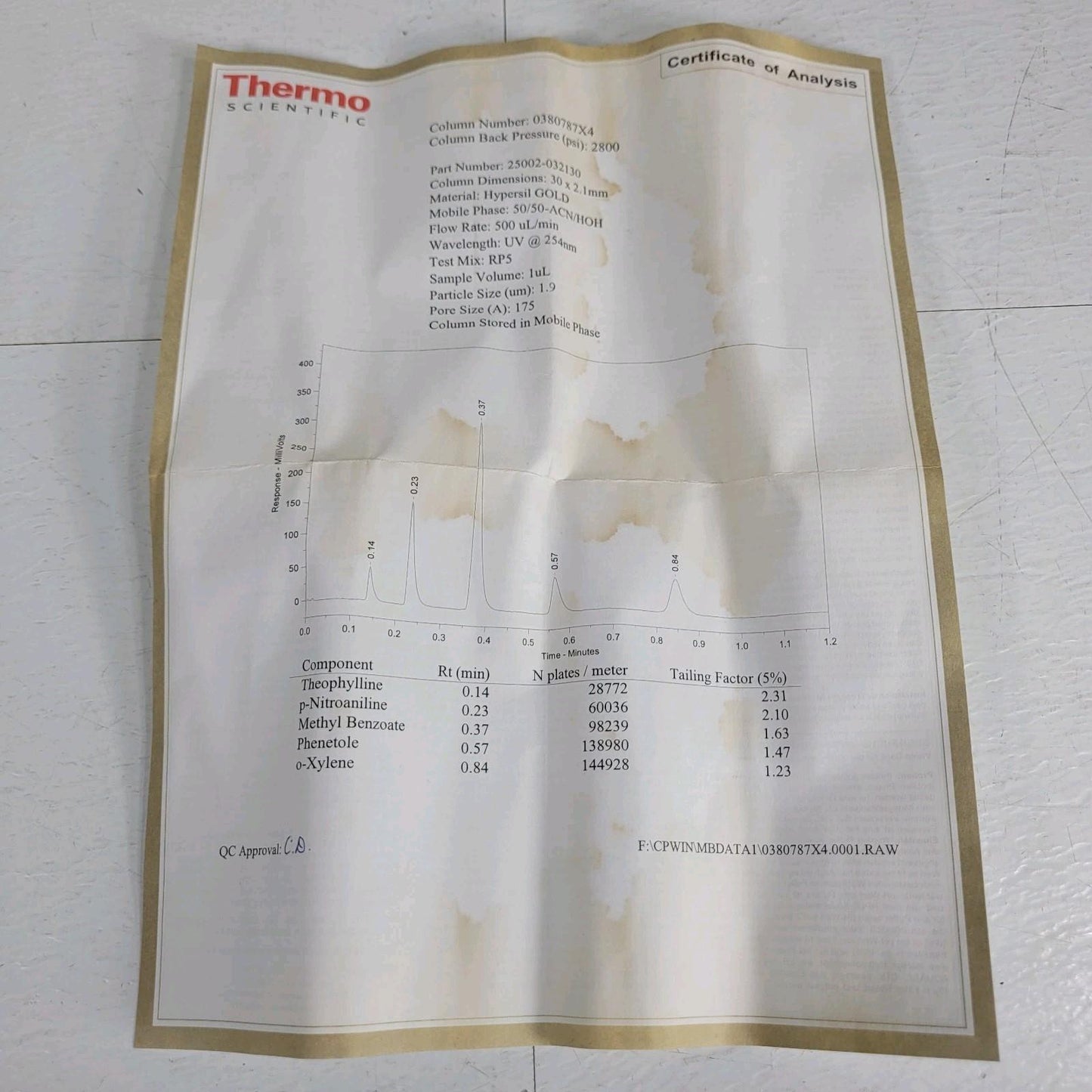 Thermo Scientific 25002-032130 Hypersil Gold 30mm x 2.1mm Chromatography Column