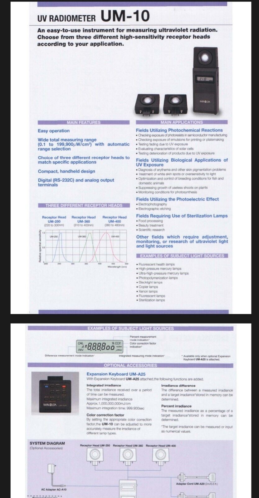 Minolta UV Radiometer UM-10 with UM-250 Head UVC 220-300nm