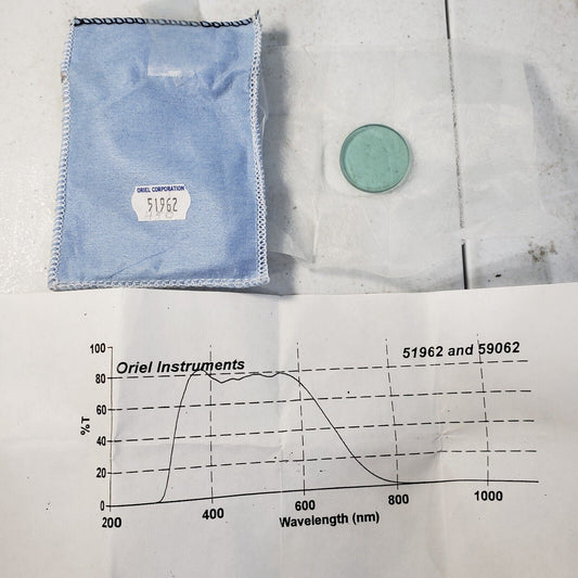 Oriel Bandpass Filter CWL 450nm 1" OD FWHM 150nm 51962