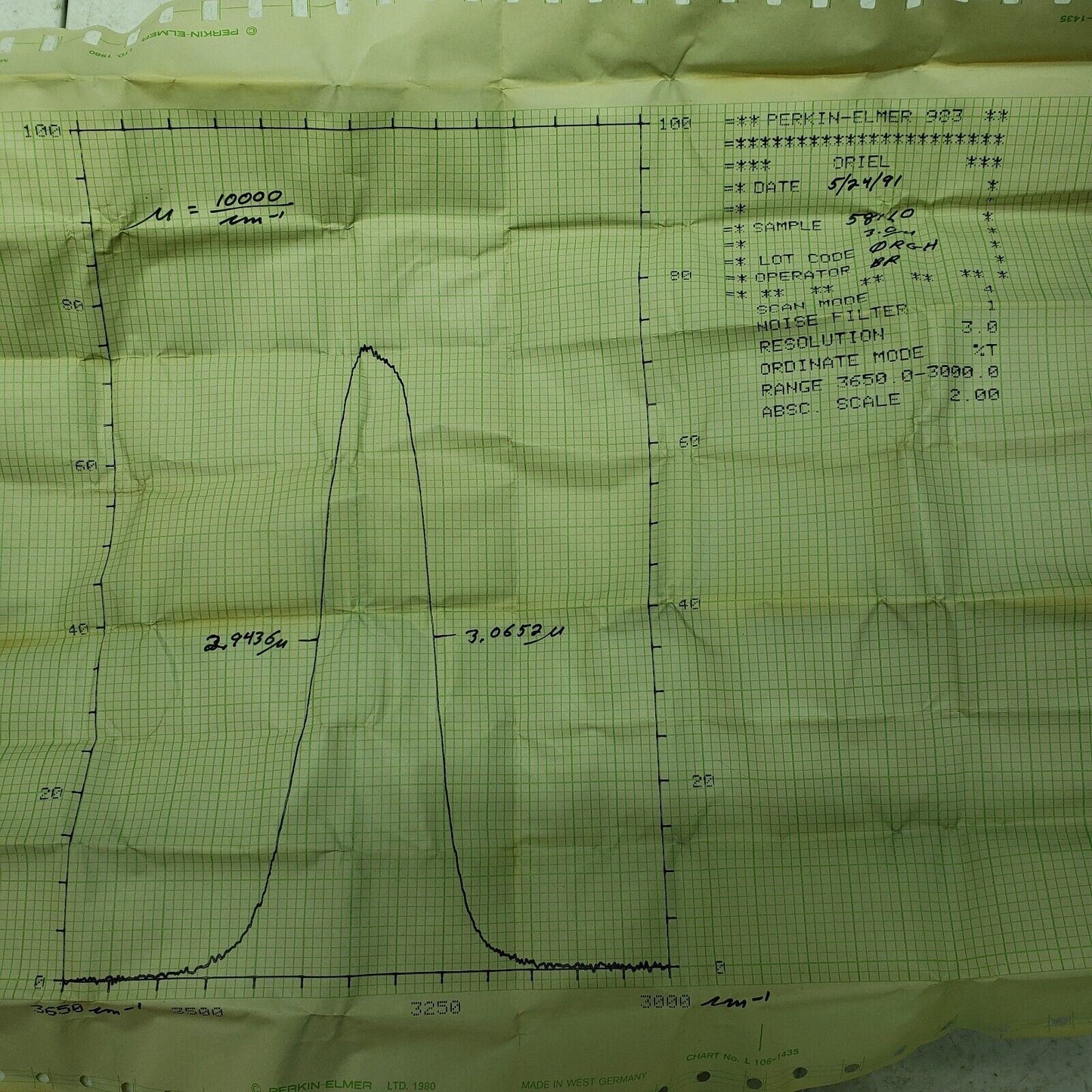 Oriel Bandpass Filter 58160 NIR Infrared CWL 3.04um FWHM 120nm OD 1"