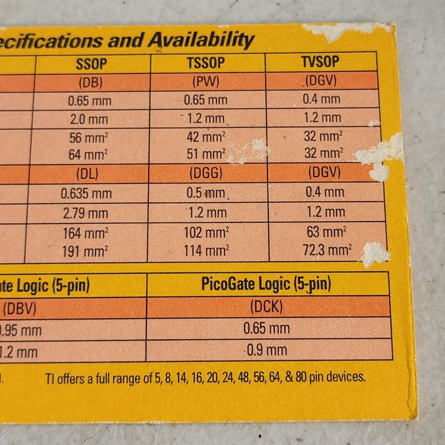 Vintage Texas Instruments TI Advanced Logic Packaging Sample Demo Logic Gate SOP